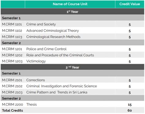 mscj degree|Master's in Criminology and Criminal Justice.